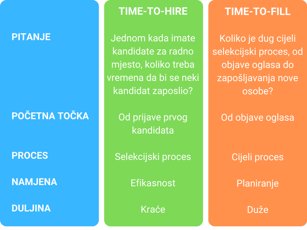 time-to-hire time-to-fill
